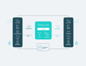 Qlik Replicate