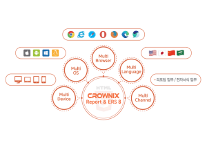 CROWNIX Report & ERS 8