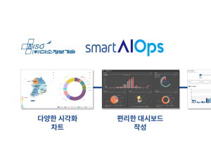smart AIOps(Artificial Intelligence for IT Operations)