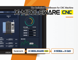 MIDDLEWARE CNC