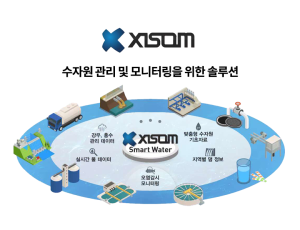 스마트 워터