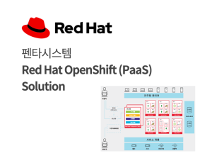 Red Hat OpenShift (PaaS)