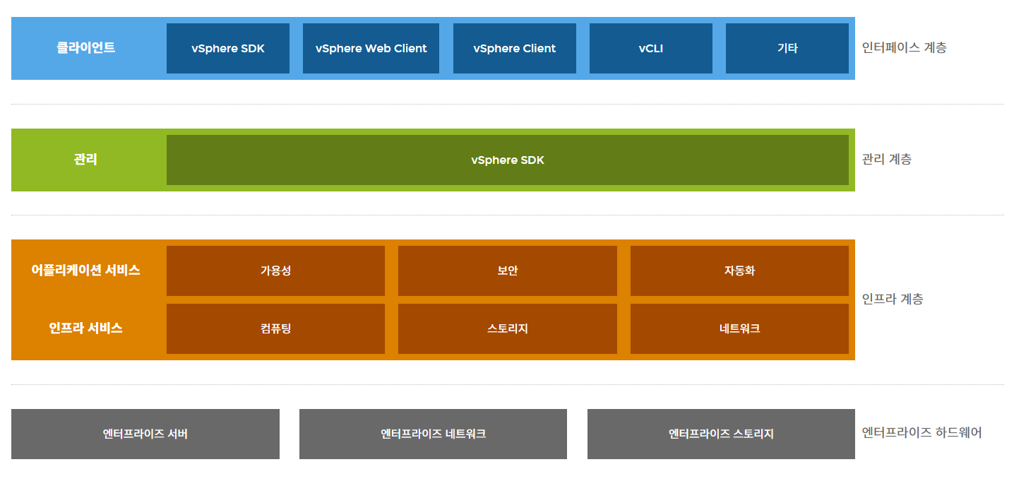 VMware vSphere