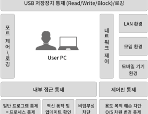 ESCORT - 통합 PC 보안