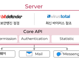 Nexplant OT-Viewer - 제조 현장  PC 관리