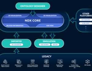 NDX PRO