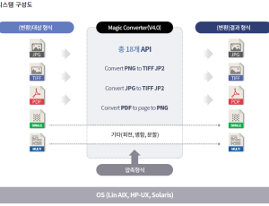 Magic Converter - 이미지 변환 솔루션