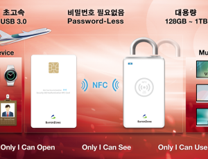 Saferzone 보안 SSD