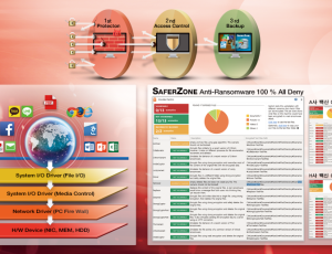 SaferZone 안티랜섬웨어