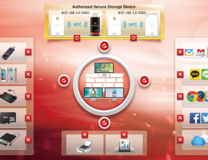 SAFERZONE Multi-OS DLP 시스템