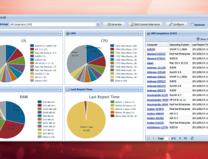 SAFERZONE + IBM SW 사용량 분석 시스템(SUA)