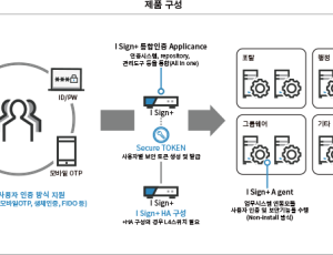 엔터프라이즈 다중 인증 (Multi-Factor Authentication) - 통합인증 플랫폼 iSIGN+ 기반의 다중 인증 솔루션