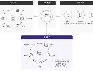 엔터프라이즈 모바일 기반 간편 인증