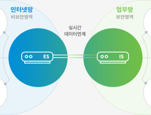 i-oneNet 망연계 솔루션