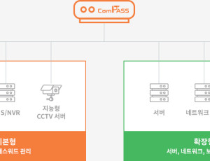 CamPASS CCTV 패스워드 관리 솔루션