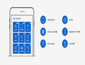 MoBiCa 모바일 단말관리 솔루션