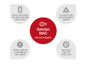 보안솔루션 - 네트워크 접근제어(NAC) | Genian NAC