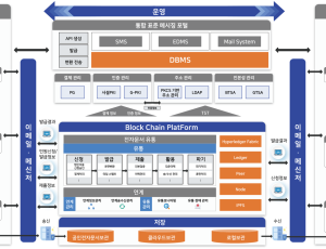 다큐체인 DocuChain