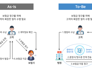 스마트 보험금 청구 시스템