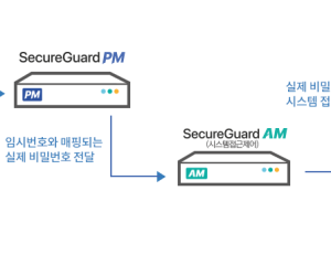 SecureGuard PM