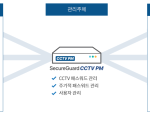 SecureGuard CCTV PM