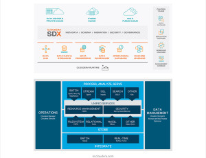 Cloudera