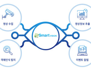 gSmart VISON