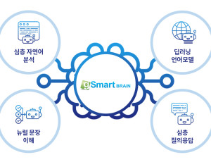 gSmart BRAIN