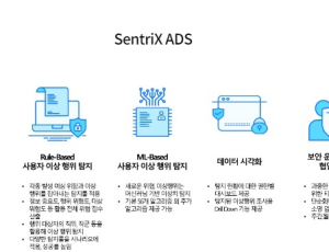 SentriX ADS
