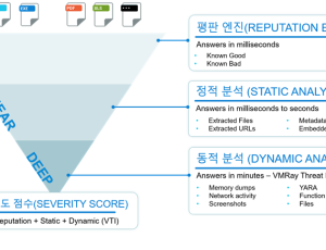 VMRay