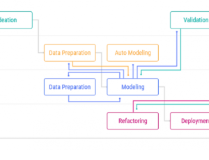 Dataiku